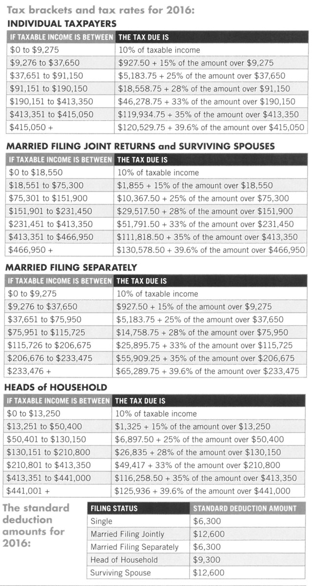 Tax Brackets 2016