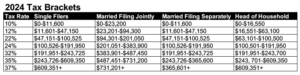 2024 tax brackets