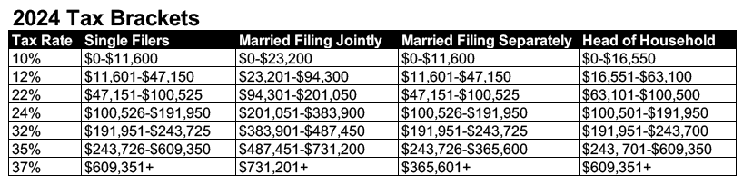 2024 tax brackets