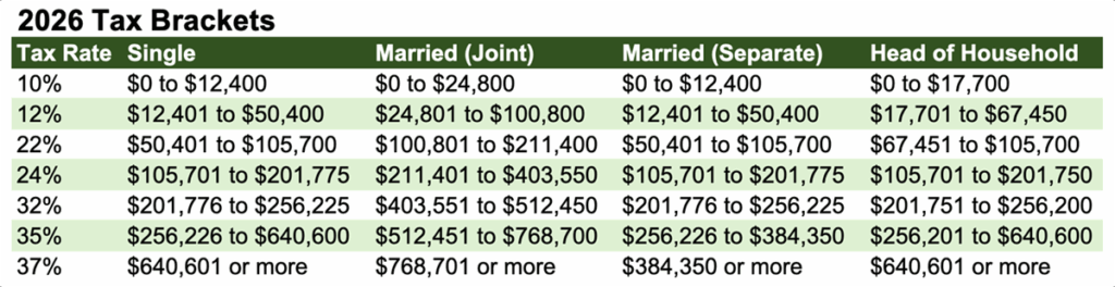 Tax Changes Coming to the Table in 2026 McManamon & Co., LLC