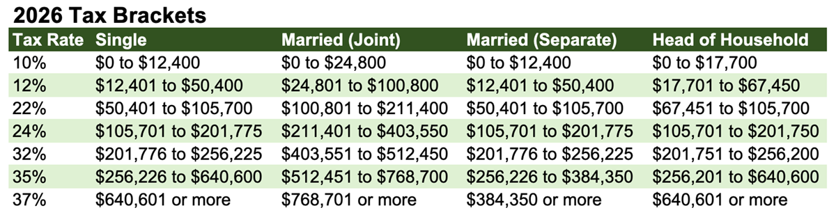 tax brackets for 2026